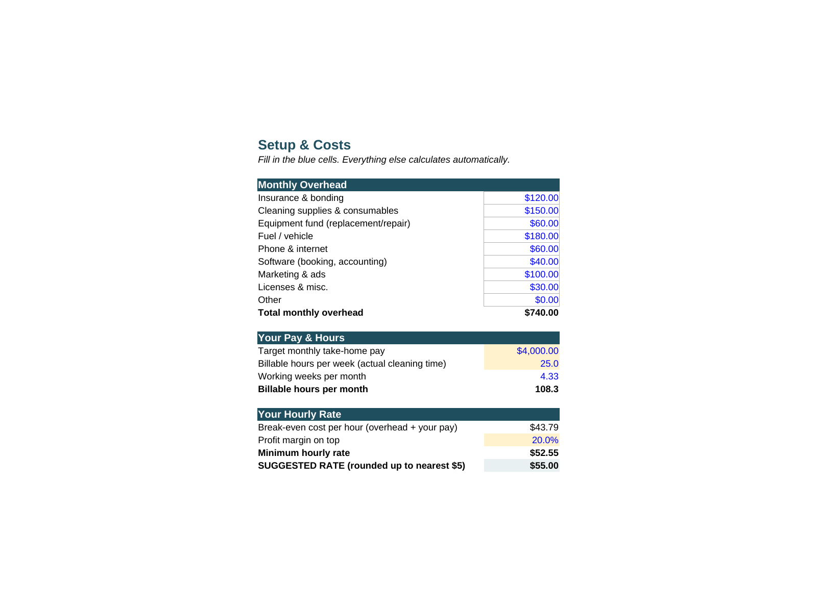 Setup and costs tab - calculate your minimum hourly rate from overhead and target pay
